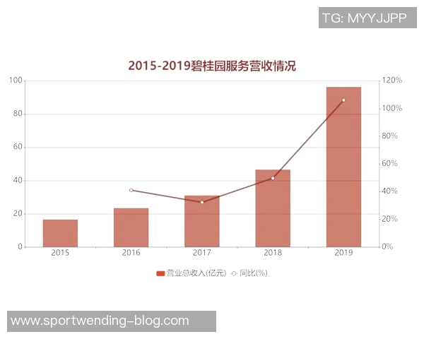 西甲俱乐部商业收入创新高但七队仍面临亏损困境